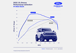 BRONCO 2.3L ECOBOOST PERFORMANCE CALIBRATION