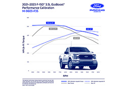 F-150 3.5L ECOBOOST PERFORMANCE CALIBRATION