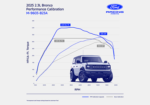 BRONCO 2.3L ECOBOOST PERFORMANCE CALIBRATION
