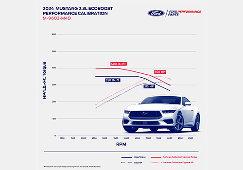 MUSTANG ECOBOOST PERFORMANCE CALIBRATION