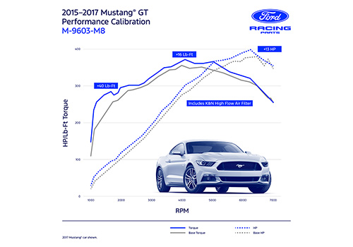 MUSTANG 2015-2017 GT PERFORMANCE CALIBRATION POWER PACK 1